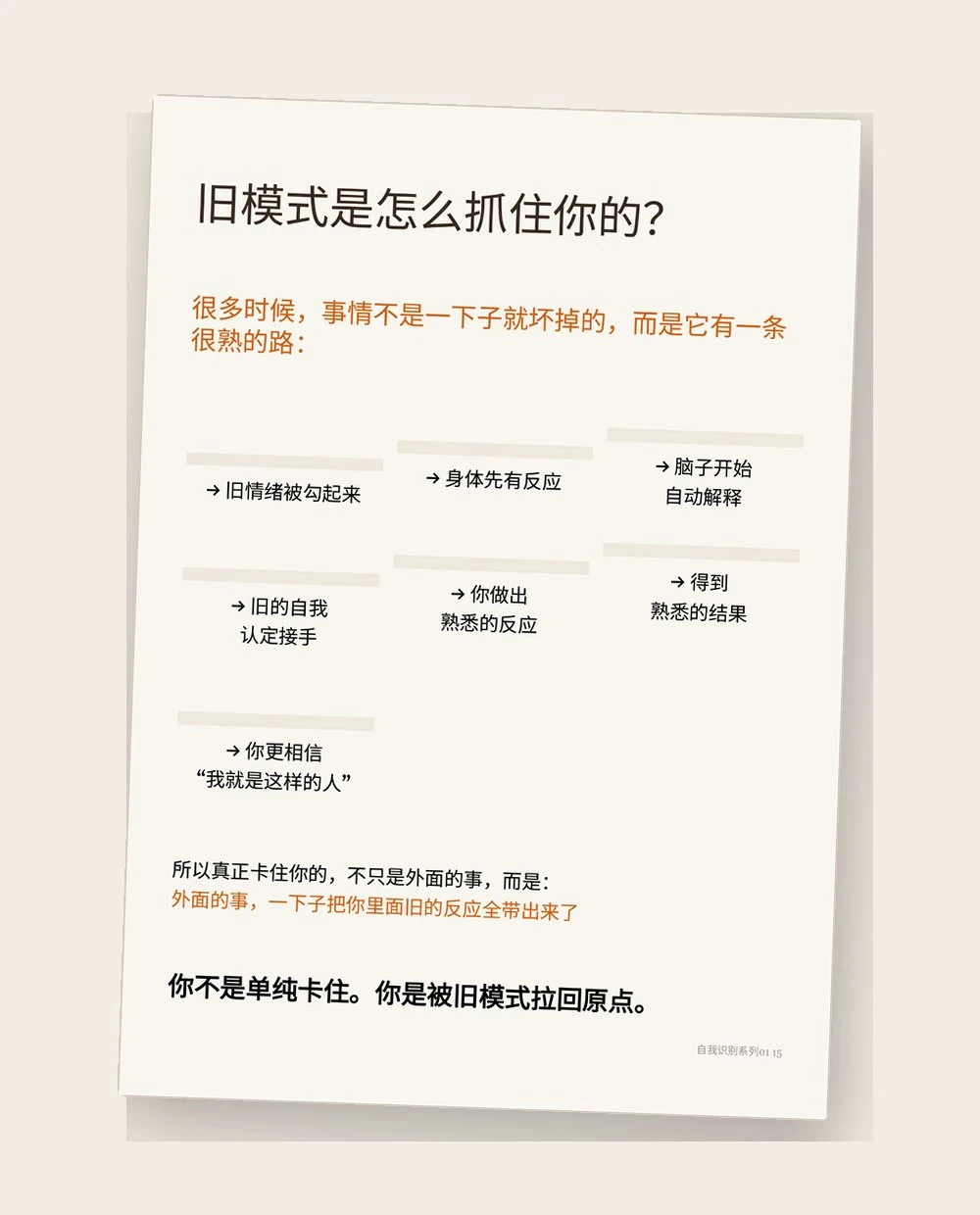 第一步 内页缩略
