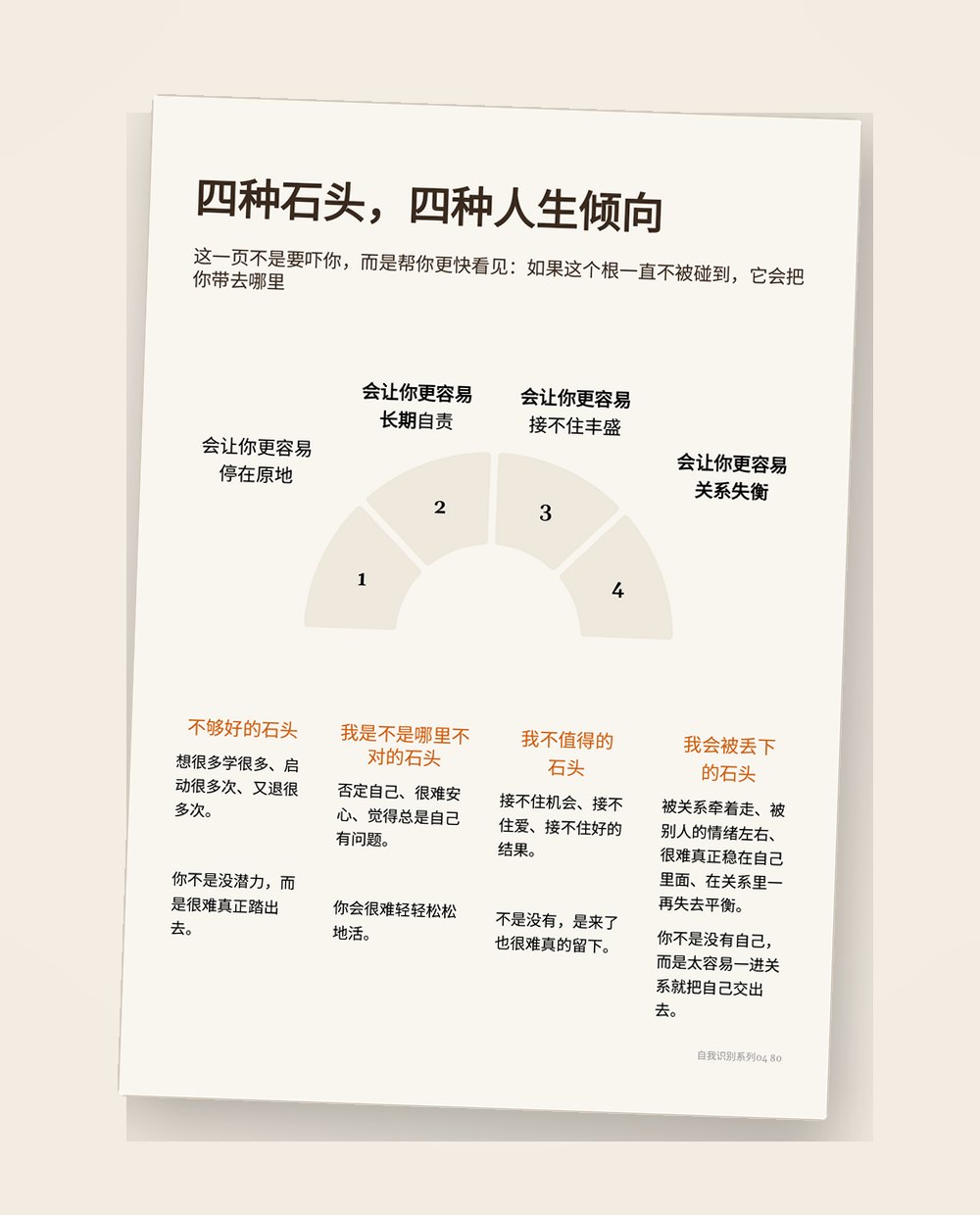 Step 04 内页缩略