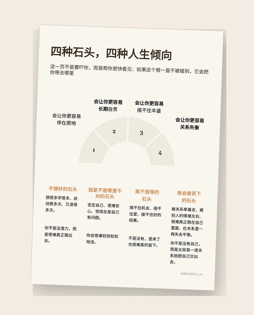 第四步 内页缩略