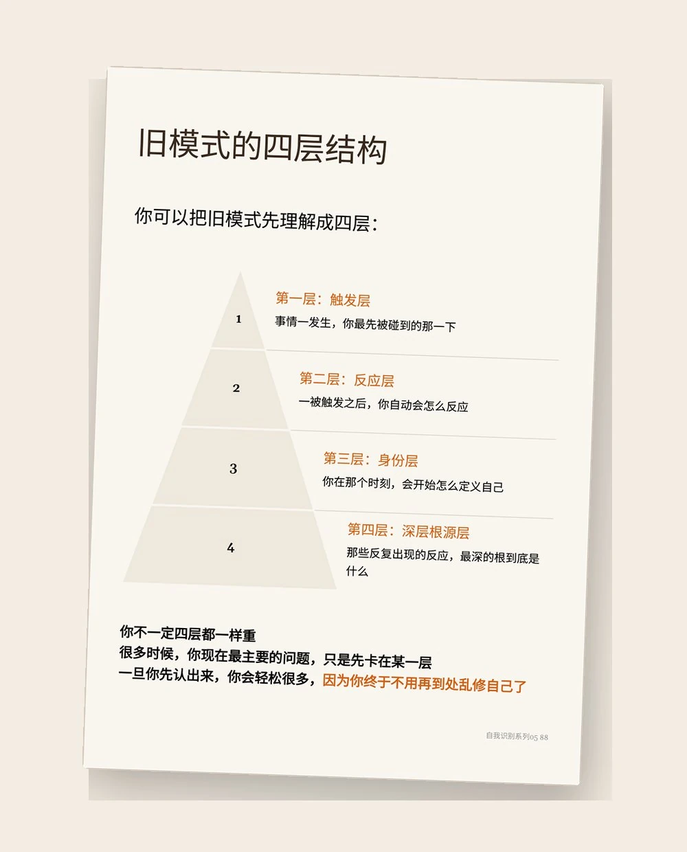 第五步 内页缩略
