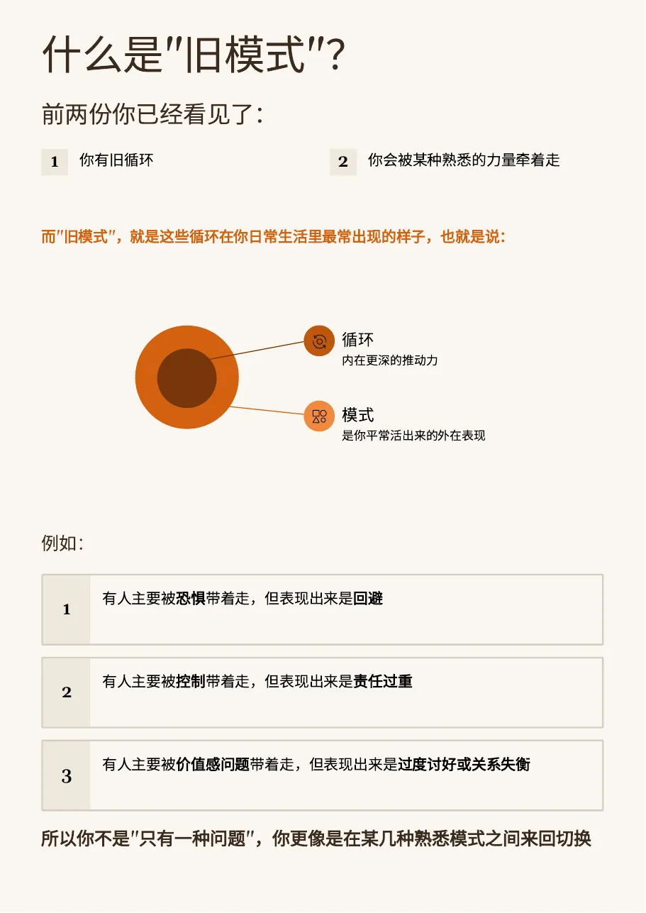 样章第 2 页