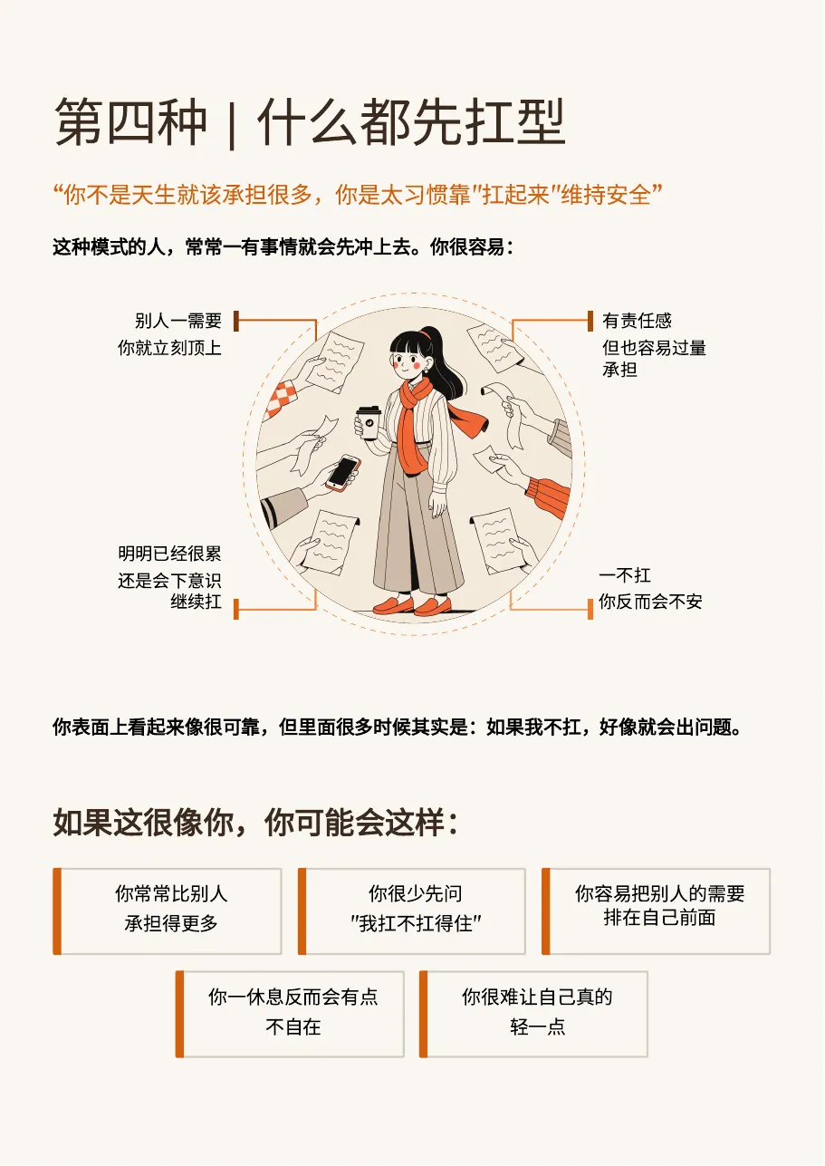 样章第 7 页